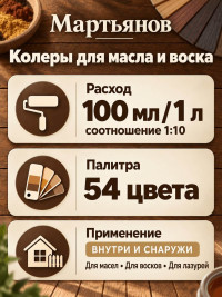 Колеры для масла и воска «Мартьянов»