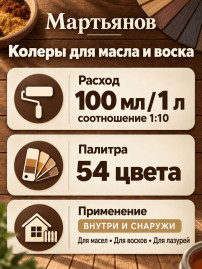 Колеры для масла и воска «Мартьянов»